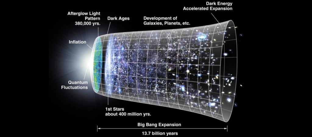 NASA's model of the big bang & expansion of universe